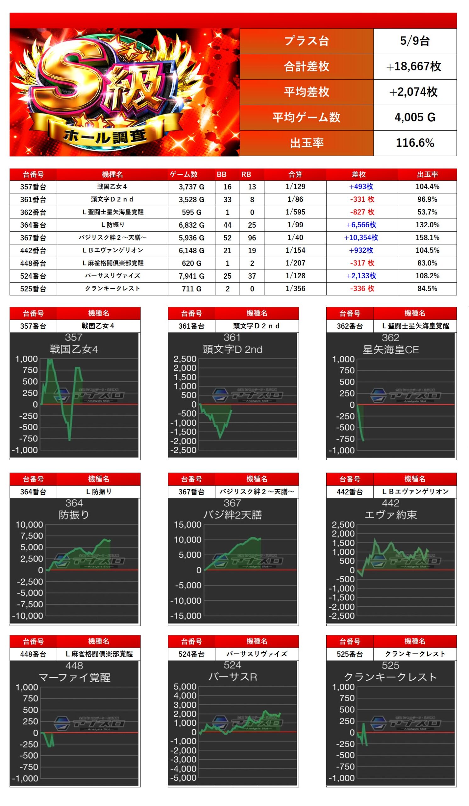 S級ホール調査-赤- | win6game