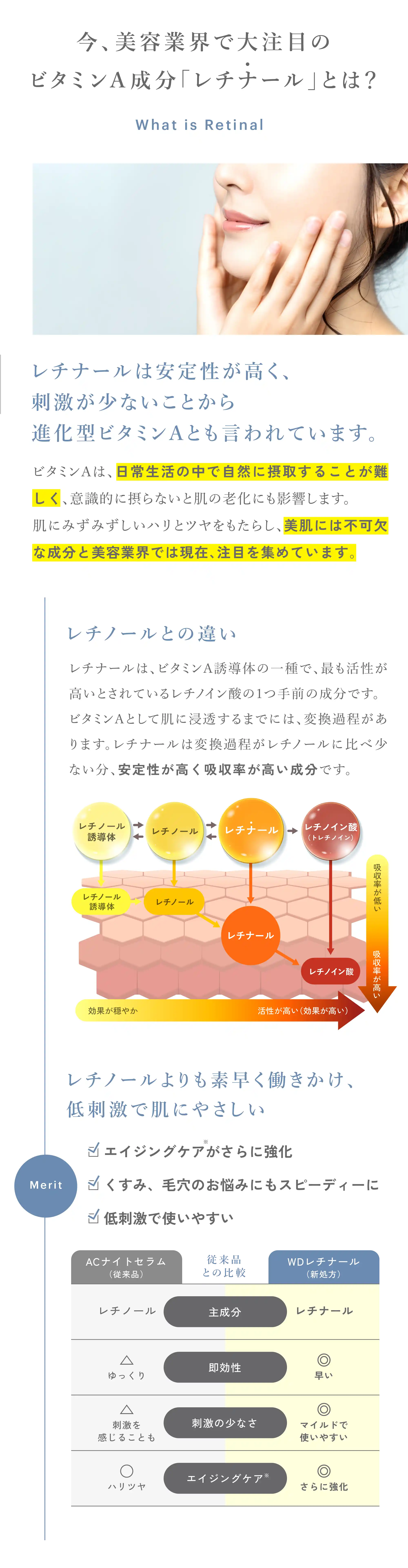 With Dr. WDレチナール2 ｜ With Dr. 公式オンラインショップ