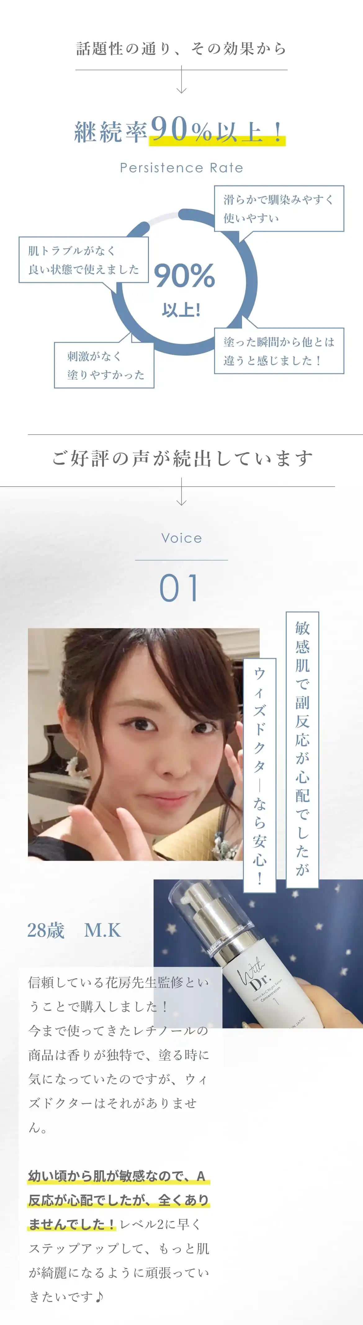 With Dr. WDレチナール2 ｜ With Dr. 公式オンラインショップ