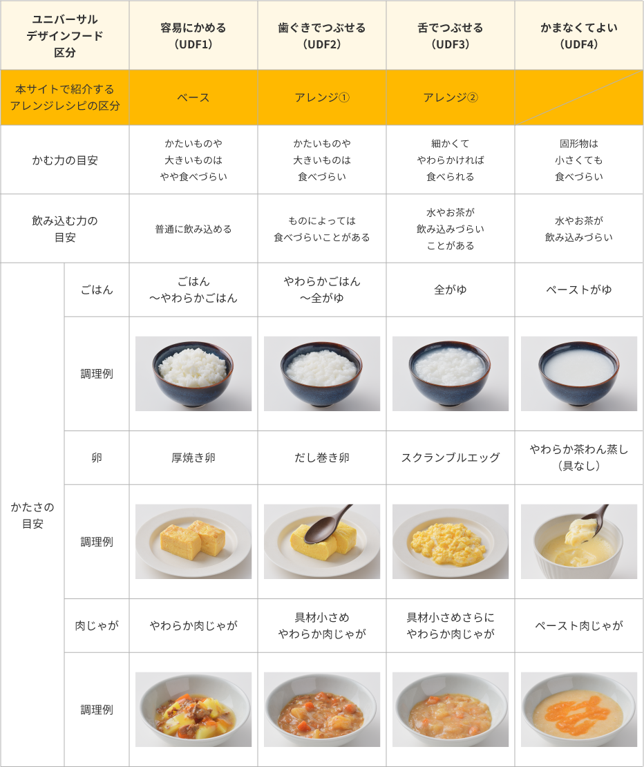 脊髄性筋萎縮症（SMA）患者さんのための嚥下食レシピ～摂食・嚥下機能