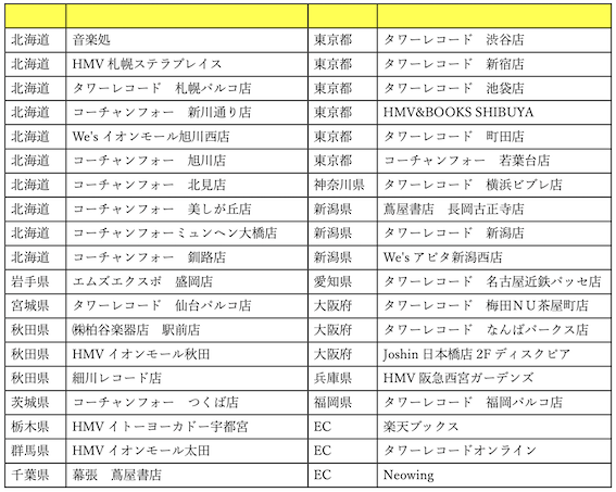 高橋優 メジャーデビュー15周年記念ベストアルバム『自由悟然