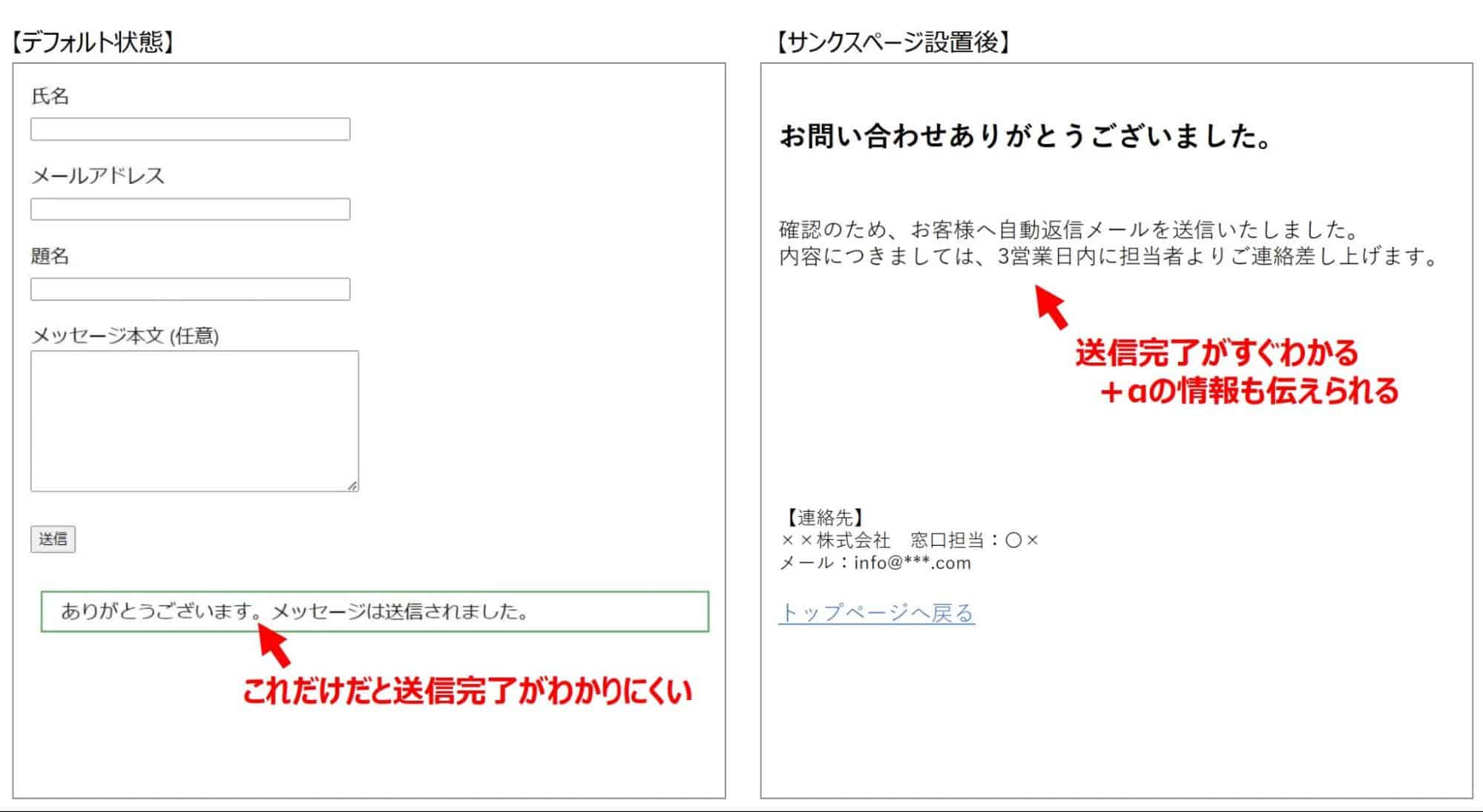 Contact Form 7】サンクスページの設定方法！プラグイン有り・無し