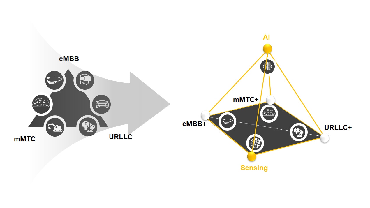 6G: The Next Horizon - Huawei
