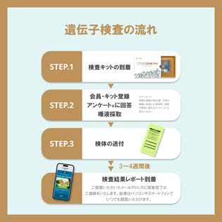 遺伝子検査chatGENE Pro（チャットジーン プロ）を税込・送料込でお