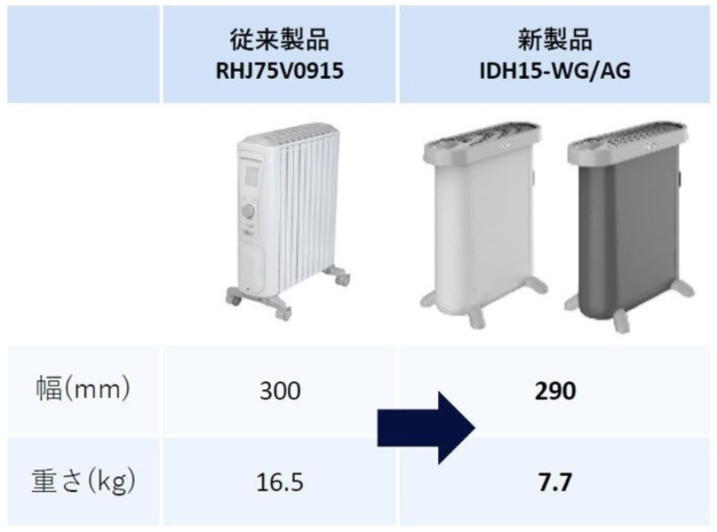 ケーズデンキ presents ツッチー家電予備校】デロンギ「マルチ