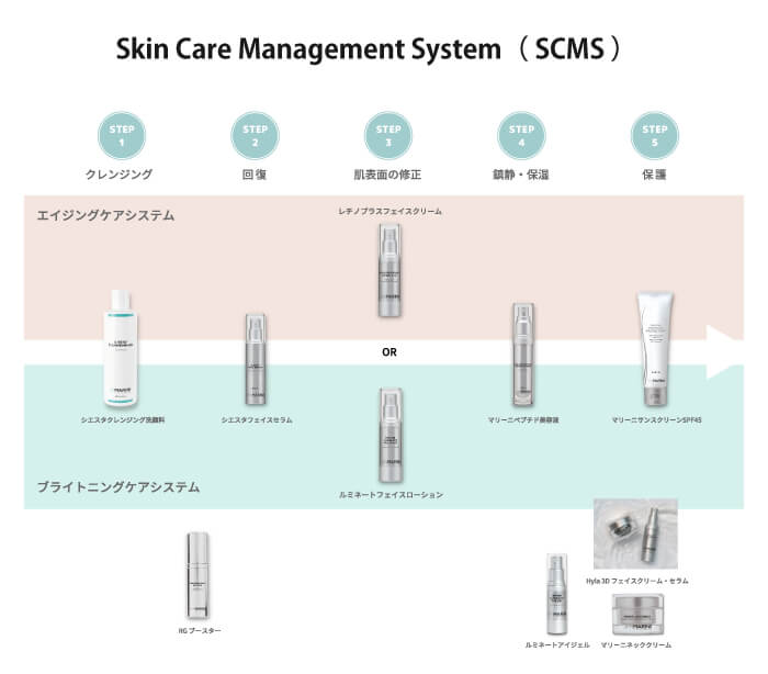 ジャンマリーニスキンリサーチ - 東京皮膚科・形成外科