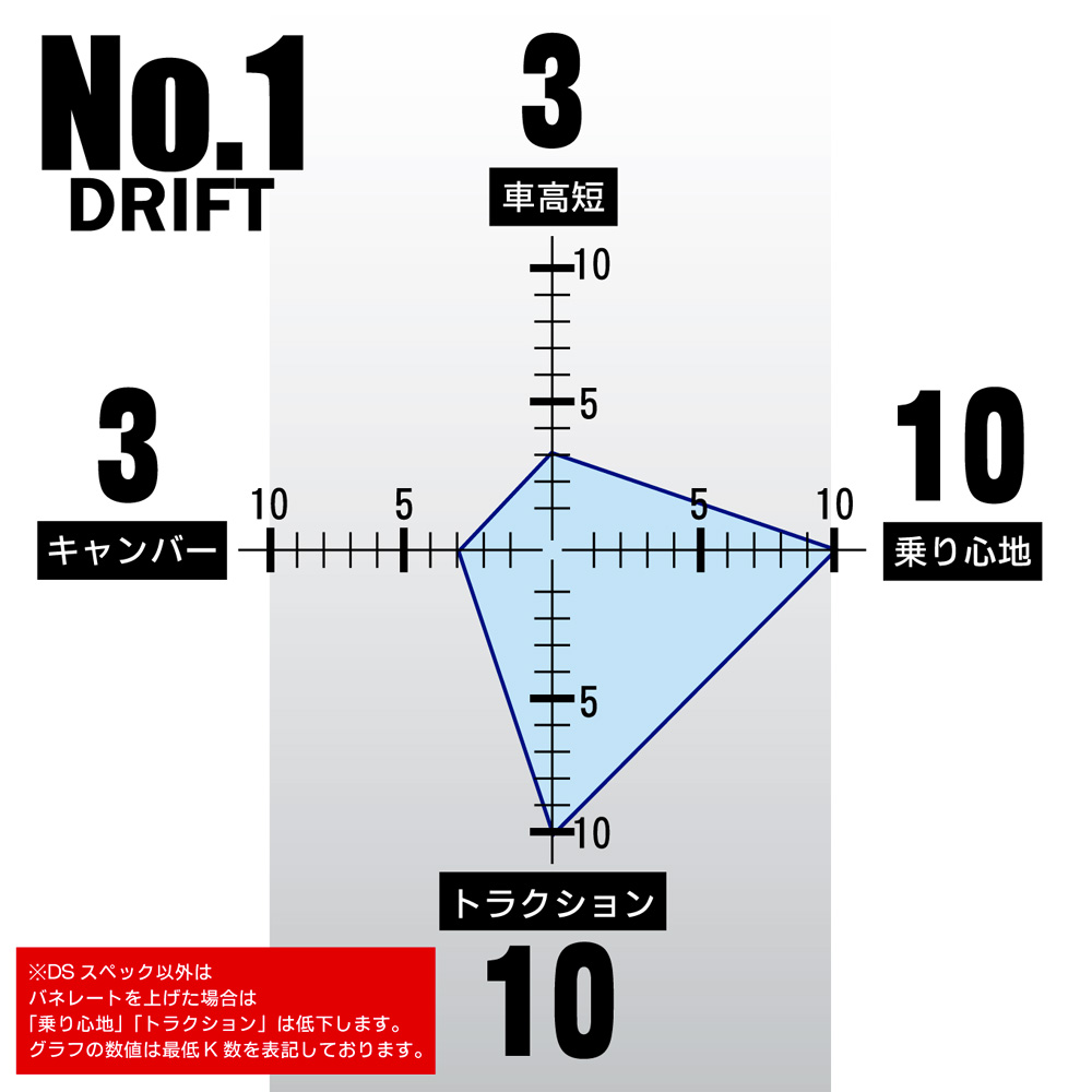 No1スペック GT86/GR86/BRZ 商品詳細 広島県東広島市西条町の