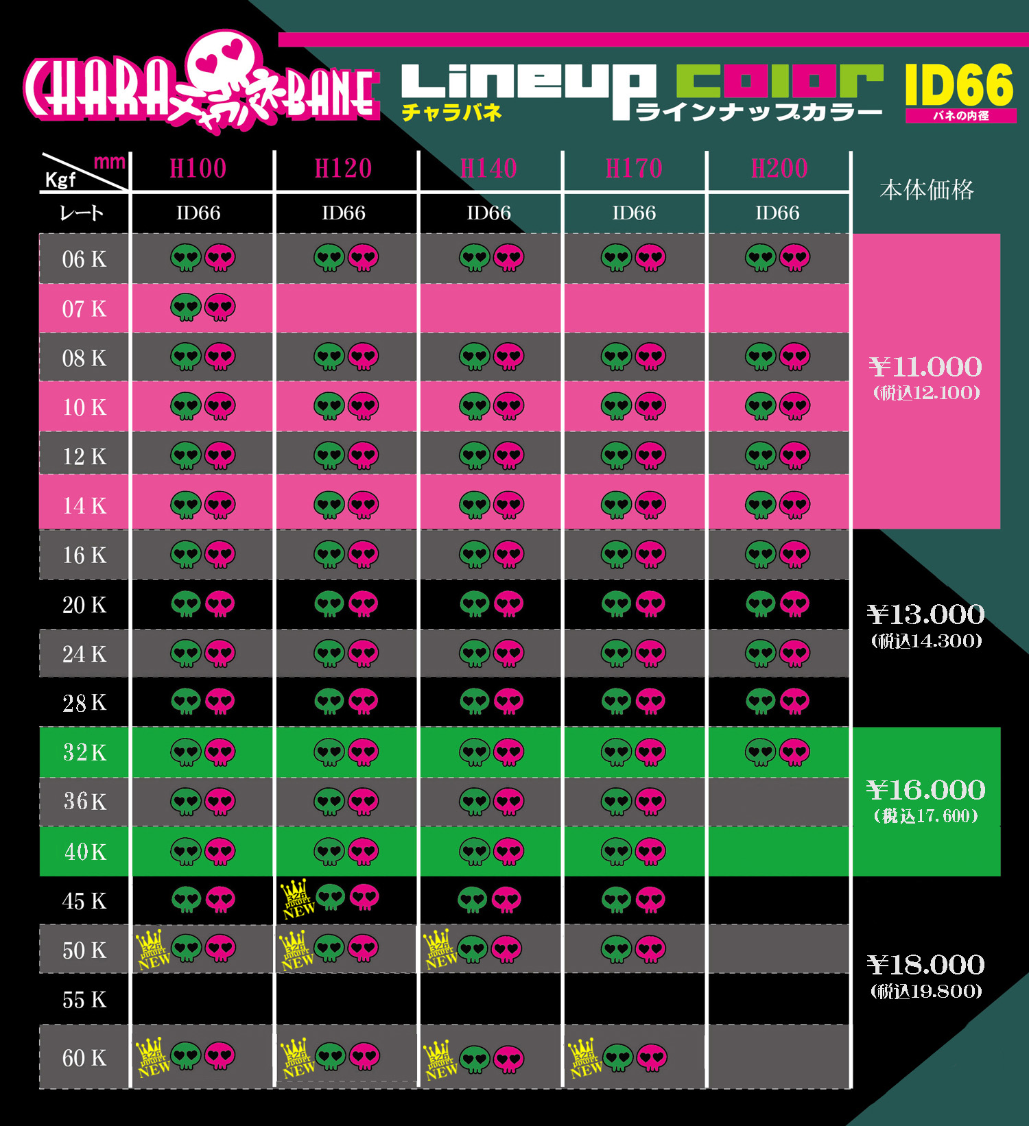 チャラバネ ID66 ラインナップ 商品詳細 広島県東広島市西条町の