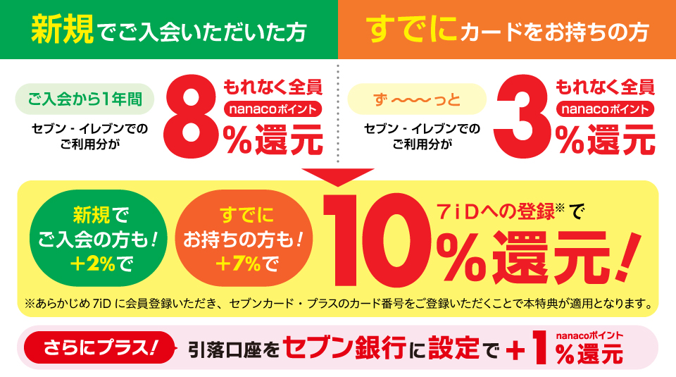 公式】セブンイレブンで11%還元！毎日のお買い物がもっとお得に