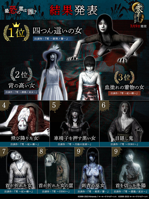 零 〜月蝕の仮面〜」，シリーズ誕生21周年を記念した「最恐の霊は誰