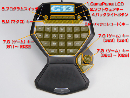 G13 Advanced Gameboard」レビュー（1）機能編。驚くべき完成度だが