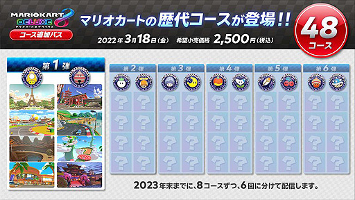 マリオカート8 デラックス コース追加パス」の配信が本日スタート。第1