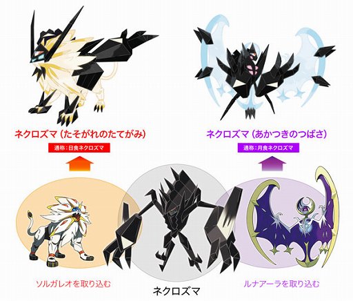 ポケットモンスター ウルトラサン・ウルトラムーン」レビュー。“別