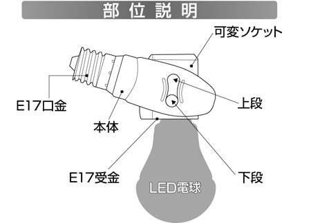 E17 LED電球専用 可変式ソケット(DS17-10) センサーライト｜高枝切鋏の