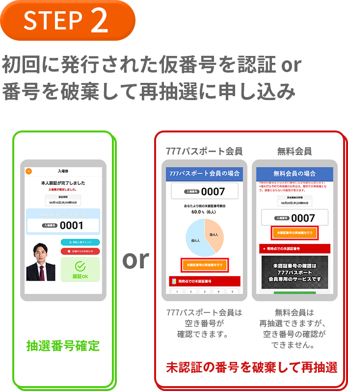 新機能追加でプレミアムサービスがさらに魅力的になりました！|777CON-PASS