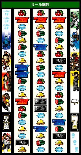 巨人の星2｜パチスロ・パチンコ 777 TOWN.net