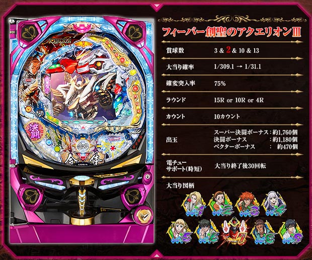 777タウン.net オンライン フィーバー創聖のアクエリオンIII