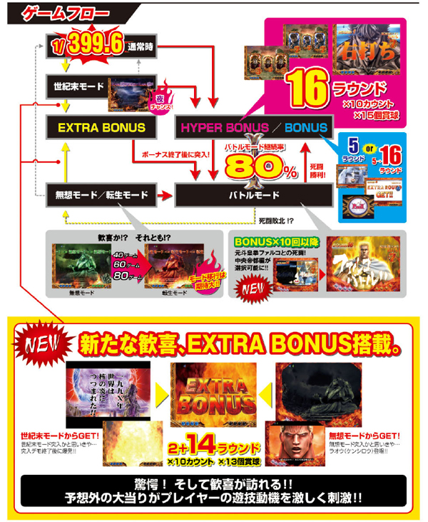 777タウン.net オンライン ぱちんこCR北斗の拳 剛掌