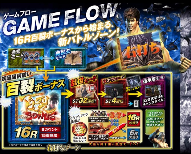 ぱちんこCR北斗の拳 百裂｜パチスロ・パチンコ 777 TOWN.net