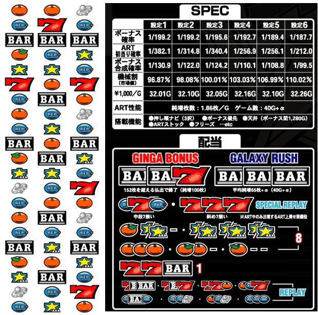 777タウン.net オンライン デートライン銀河III
