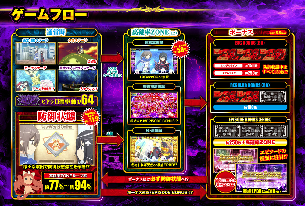 777タウン.net オンライン スマスロ痛いのは嫌なので防御力に極振り