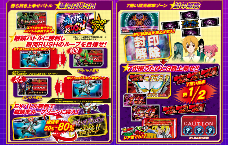 777タウン.net オンライン パチスロ スタードライバー