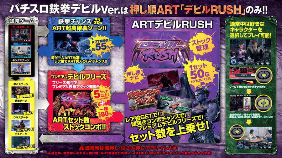 777タウン.net オンライン パチスロ鉄拳デビルVer.