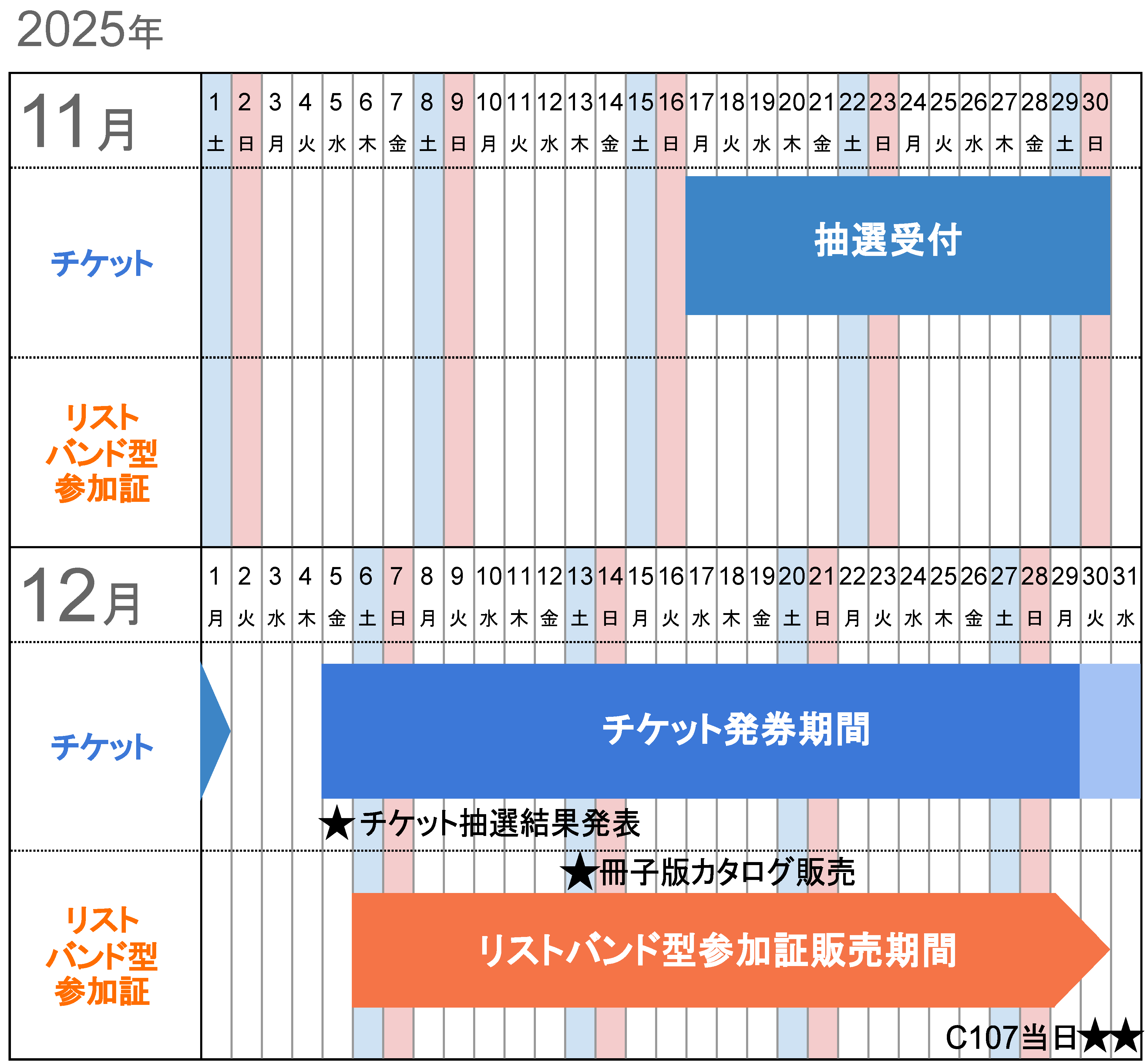 コミックマーケット107リストバンド型参加証販売について