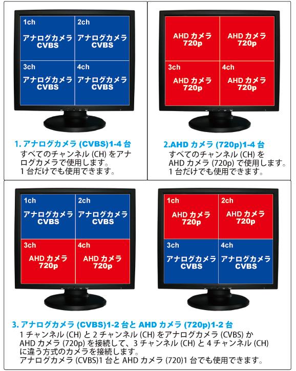 ITV-7954 AHDカメラとアナログカメラの両方に対応したハイブリット式