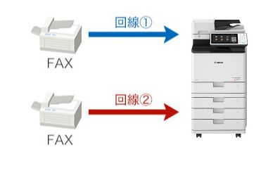 キヤノン iR-ADV C356F III リース価格・カウンター料金徹底解剖