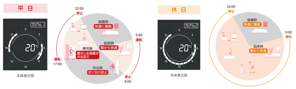 オイルを使わないオイルレスヒーター 自然対流形電気暖房機「NOILHEAT