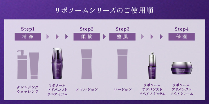 リポソーム アドバンスト リペアセラム / コスメデコルテ(美容液