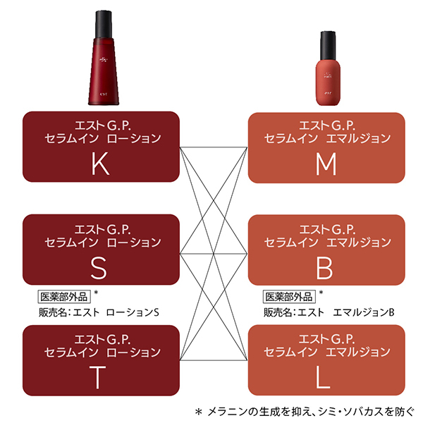 G.P. セラムイン ローション T / エスト(化粧水, スキンケア・基礎