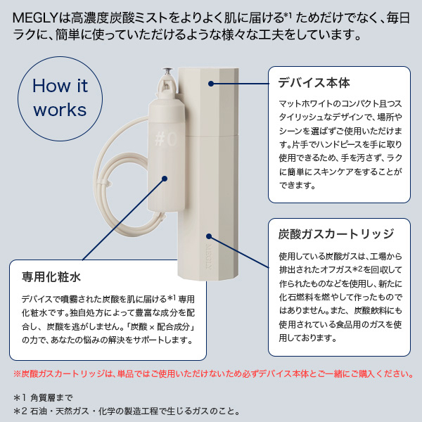 炭酸ガスカートリッジ / MEGLY(その他スキンケア, スキンケア・基礎