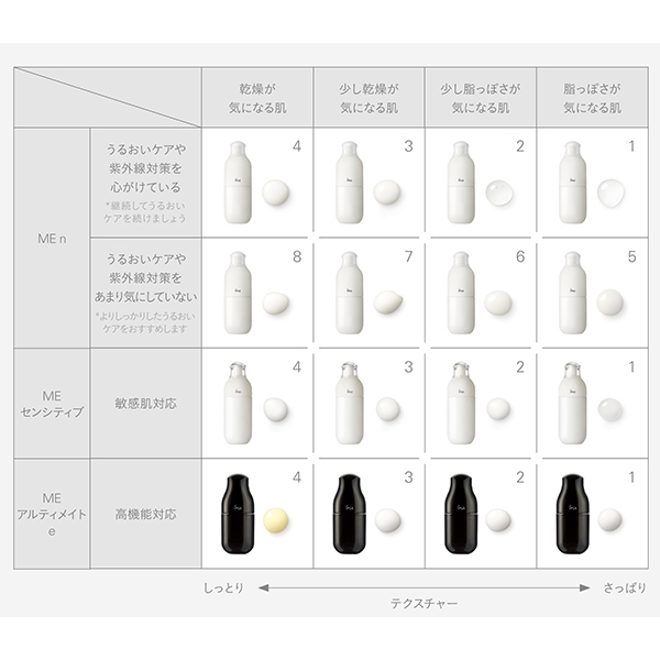 ME n 7 / イプサ(化粧液, スキンケア・基礎化粧品)の通販 - アット