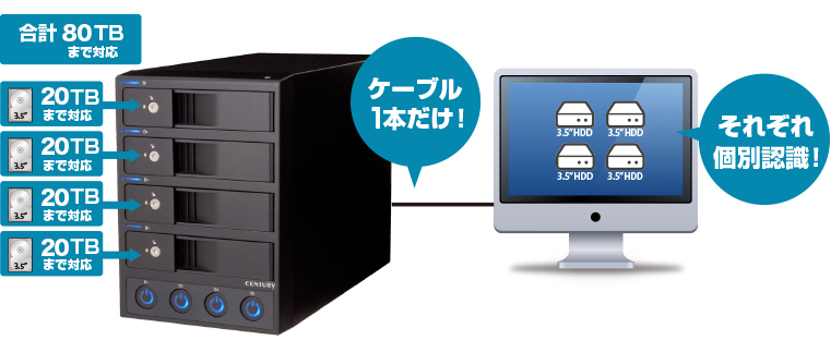 販売終了】 裸族のカプセルホテル Ver.2 (CRCH35U3IS2) ハードディスク