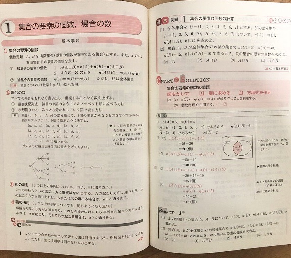 黄チャートのレベル/難易度と使い方＆勉強法！例題だけで偏差値60