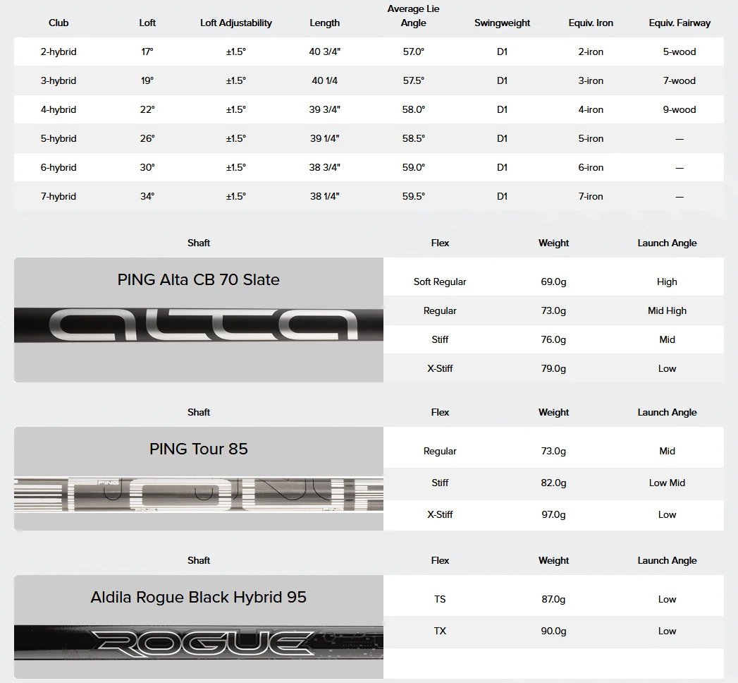 PING G425 Hybrids ON SALE - Carl's Golfland