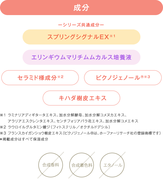 シーボンルミナスシリーズ│【公式】シーボン（C'BON）ホームケア