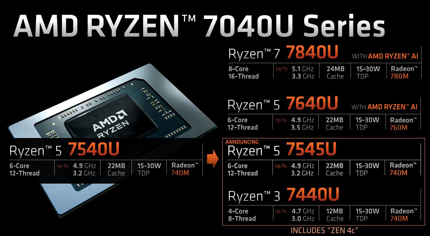 AMD brings Zen 4c-infused Z1 to laptops with Ryzen 5 7545U and