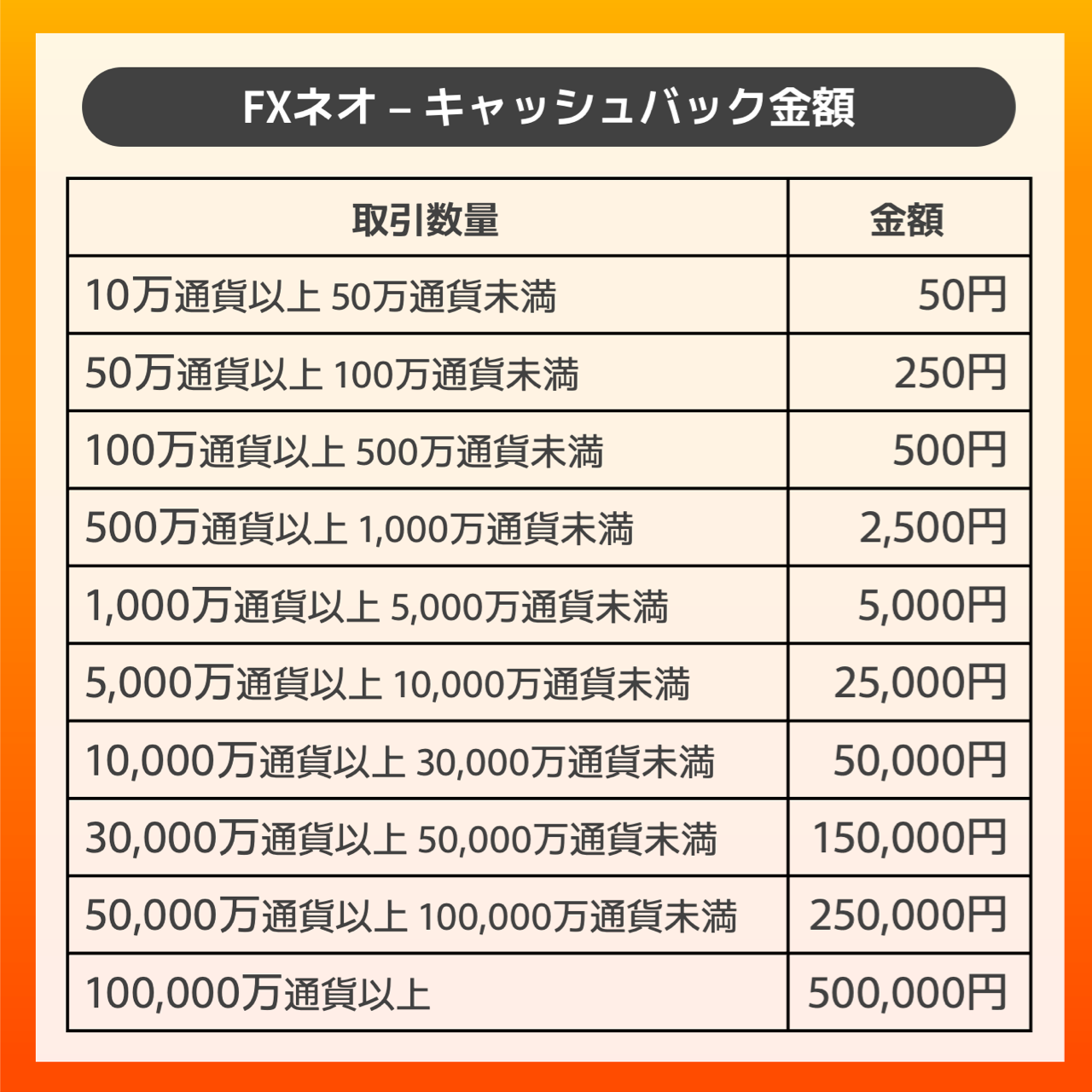 米ドル/円解禁】FXとCFDの取引で最大合計100万円キャッシュバック！秋