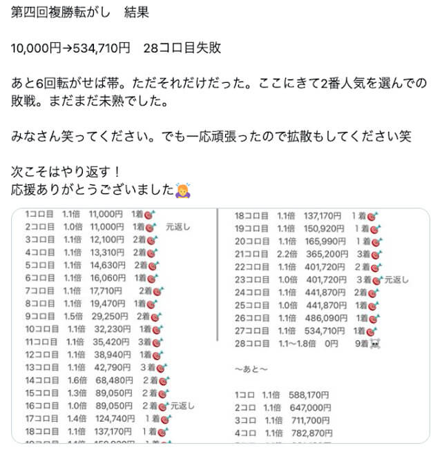 複勝転がしを成功させる6つのコツをご紹介！やり方をマスターして