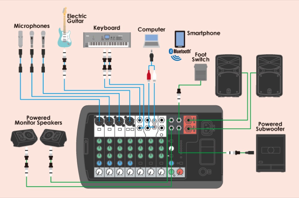 ヤマハ YAMAHA STAGEPAS 400BT ポータブルPAシステム(ポータブルで簡単