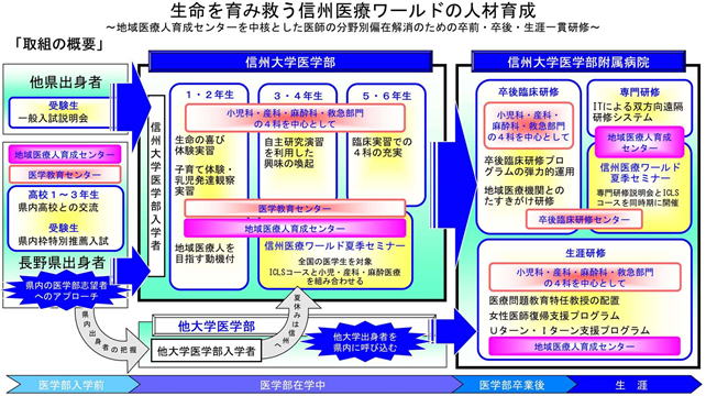 信州大学 医学部など2014年版 信州大学 医学部など2014年版