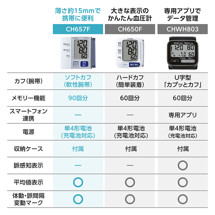 CH657F | シチズン・システムズ株式会社
