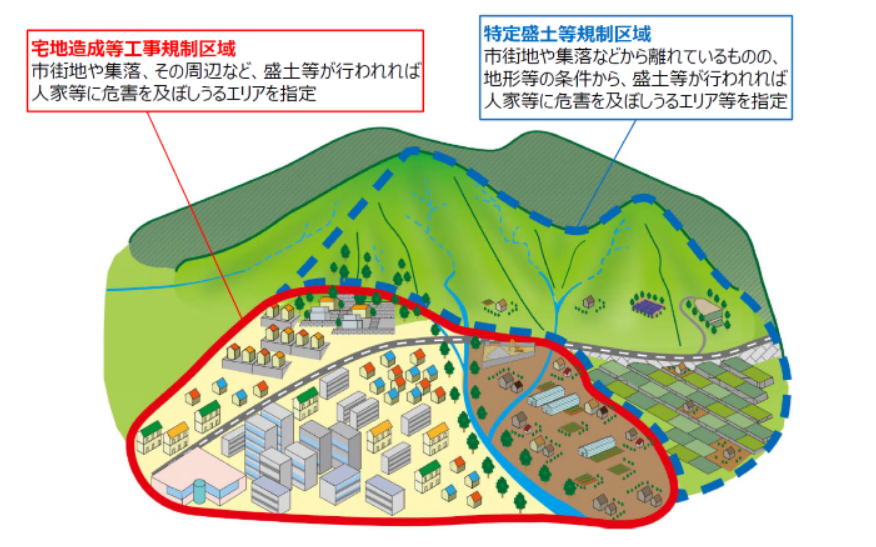 盛土や土砂堆積には許可が必要です／加賀市
