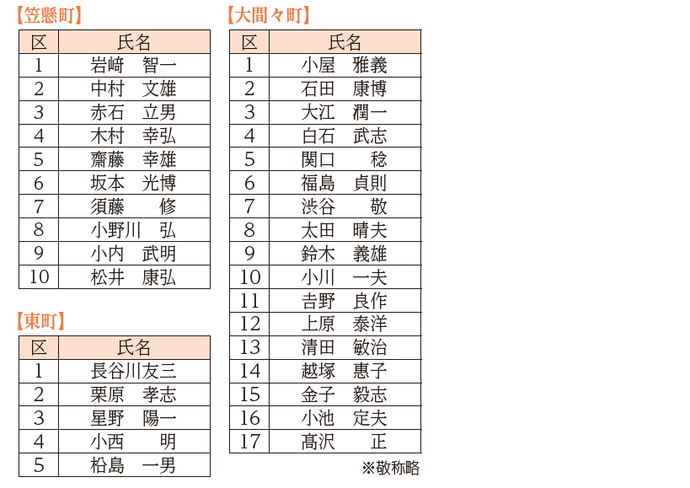 令和7年度 行政区の区長紹介 ｜群馬県みどり市