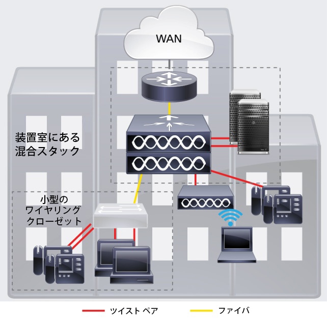 Cisco Catalyst 3850 シリーズ スイッチ データ シート - Cisco