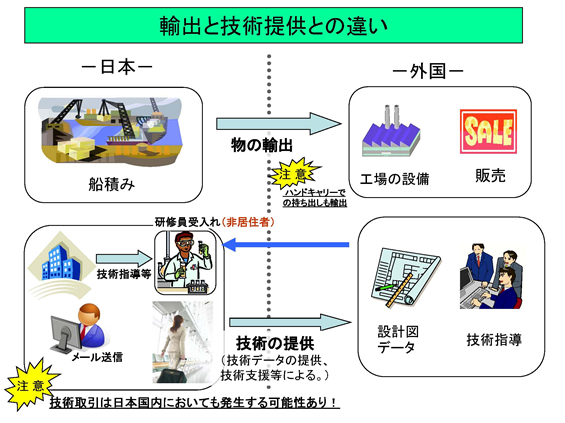 輸出管理の基礎| 安全保障貿易情報センター（CISTEC）