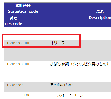 関税削減マニュアル – 関税削減.com【HSコード分類事例の解説】